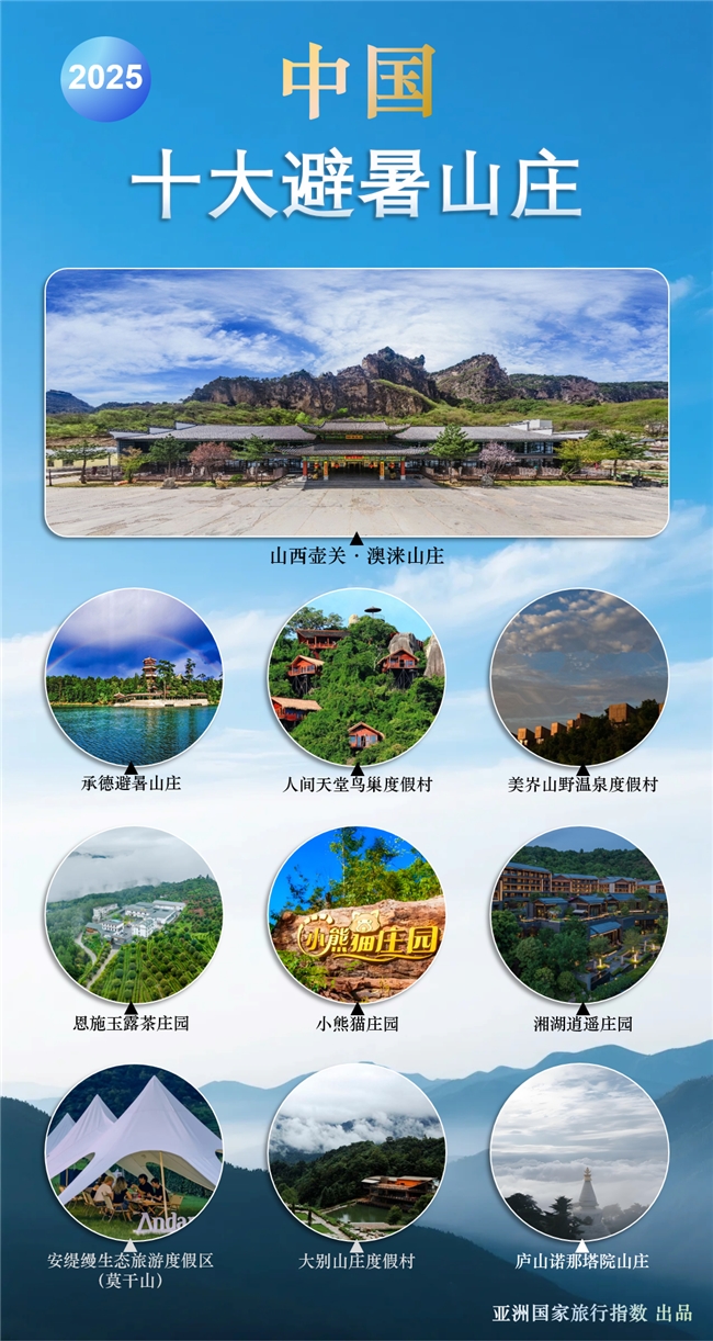 中国十大避暑山庄新版图开元ky棋牌2025